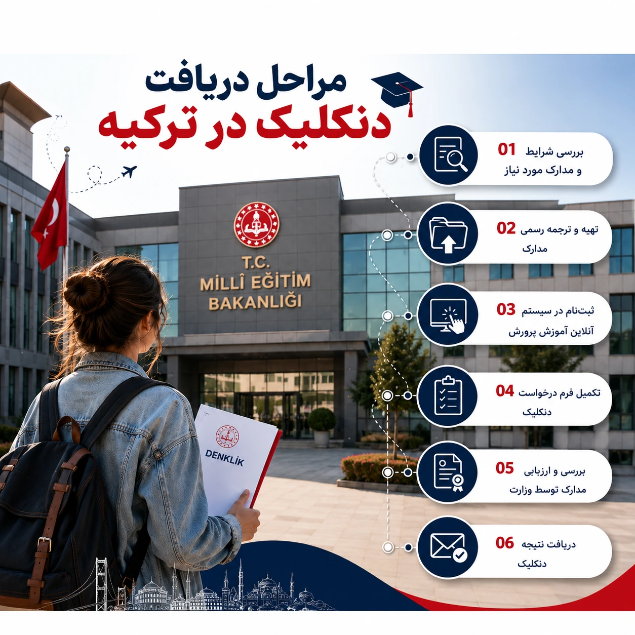 میانگین هزینه‌های زندگی در ترکیه در سال 2024 شامل مسکن، غذا، حمل و نقل و بیمه